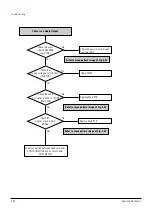 Preview for 54 page of Samsung DVD-SH853 Service Manual