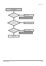 Preview for 57 page of Samsung DVD-SH853 Service Manual