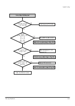 Preview for 59 page of Samsung DVD-SH853 Service Manual