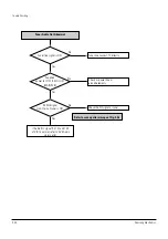 Preview for 62 page of Samsung DVD-SH853 Service Manual