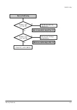 Preview for 63 page of Samsung DVD-SH853 Service Manual