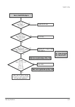 Preview for 65 page of Samsung DVD-SH853 Service Manual