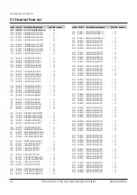 Preview for 74 page of Samsung DVD-SH853 Service Manual