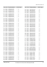 Preview for 75 page of Samsung DVD-SH853 Service Manual