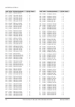 Preview for 76 page of Samsung DVD-SH853 Service Manual