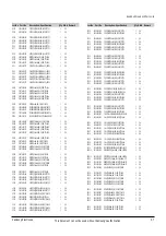 Preview for 77 page of Samsung DVD-SH853 Service Manual