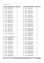 Preview for 78 page of Samsung DVD-SH853 Service Manual