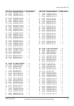 Preview for 79 page of Samsung DVD-SH853 Service Manual