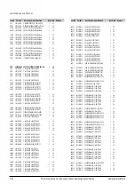 Preview for 80 page of Samsung DVD-SH853 Service Manual