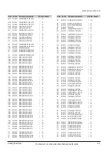 Preview for 81 page of Samsung DVD-SH853 Service Manual