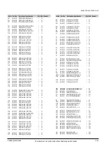 Preview for 83 page of Samsung DVD-SH853 Service Manual