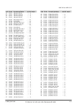 Preview for 85 page of Samsung DVD-SH853 Service Manual