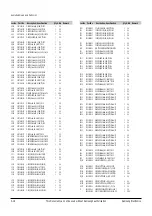 Preview for 86 page of Samsung DVD-SH853 Service Manual