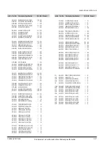 Preview for 87 page of Samsung DVD-SH853 Service Manual