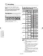 Preview for 64 page of Samsung DVD-SH855M Instruction Manual