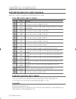 Preview for 14 page of Samsung DVD-SH873 User Manual