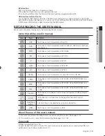 Preview for 13 page of Samsung DVD-SH873M User Manual