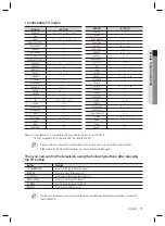 Preview for 17 page of Samsung DVD-SH895M User Manual