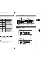 Предварительный просмотр 4 страницы Samsung DVD-V 62K Instruction Manual