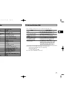 Предварительный просмотр 29 страницы Samsung DVD-V 62K Instruction Manual