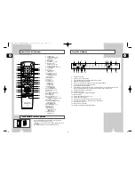 Preview for 6 page of Samsung DVD-V1000 Instruction Manual