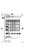 Preview for 14 page of Samsung DVD-V12000MC Instruction Manual