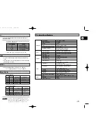 Предварительный просмотр 31 страницы Samsung DVD-V15000K Instruction Manual