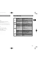 Предварительный просмотр 32 страницы Samsung DVD-V16000 Instruction Manual