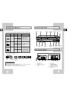 Preview for 4 page of Samsung DVD-V17000 Instruction Manual