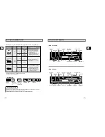 Preview for 4 page of Samsung DVD-V17000N Instruction Manual