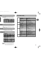 Предварительный просмотр 35 страницы Samsung DVD-V19000K Instruction Manual