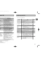 Предварительный просмотр 36 страницы Samsung DVD-V19000K Instruction Manual