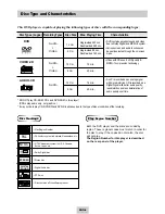 Предварительный просмотр 5 страницы Samsung DVD-V340 Instruction Manual