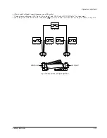 Preview for 21 page of Samsung DVD-V340 Service Manual