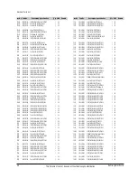 Preview for 36 page of Samsung DVD-V340 Service Manual