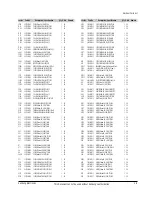 Preview for 43 page of Samsung DVD-V340 Service Manual