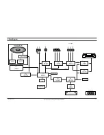 Preview for 47 page of Samsung DVD-V340 Service Manual