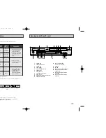 Preview for 5 page of Samsung DVD-V3650 Manual Del Instrucción