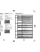 Предварительный просмотр 19 страницы Samsung DVD-V4300 (Spanish) Manual De Instrucciones