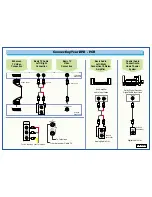 Preview for 2 page of Samsung DVD-V440 Quick Manual