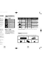 Preview for 24 page of Samsung DVD-V4600 Instruction Manual