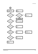 Preview for 222 page of Samsung DVD-V5450 Service Manual