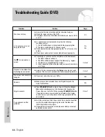 Preview for 66 page of Samsung DVD-V5450 User Manual