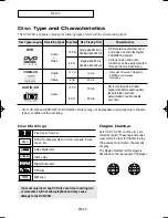 Preview for 9 page of Samsung DVD-V5500 Instruction Manual