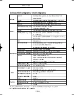 Preview for 170 page of Samsung DVD-V5500 Instruction Manual