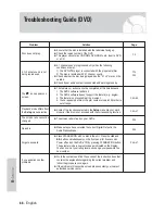 Preview for 66 page of Samsung DVD-V5500 User Manual