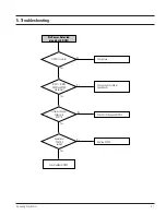 Preview for 57 page of Samsung DVD-V5600 Service Manual