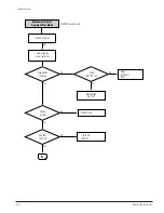 Preview for 60 page of Samsung DVD-V5600 Service Manual