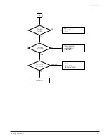 Preview for 61 page of Samsung DVD-V5600 Service Manual