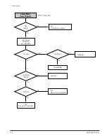 Preview for 62 page of Samsung DVD-V5600 Service Manual